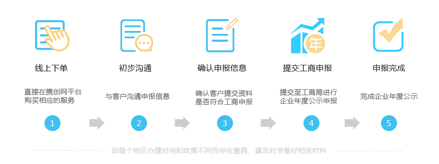 企業(yè)年報(bào)-流程.png/